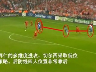 足球的欧洲指数怎么看？从菜鸟到进阶，一篇讲透