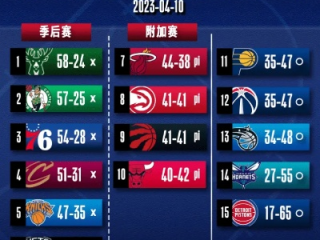 NBA新赛季排名预期，群雄逐鹿，格局重塑