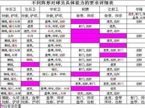足球赛程甘特表，可视化绿茵战场的战术时间轴