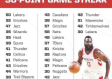 哈登在NBA什么级别？历史分卫的排位与争议