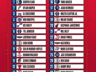 新秀榜NBA，新星闪耀，联盟未来格局正在重塑