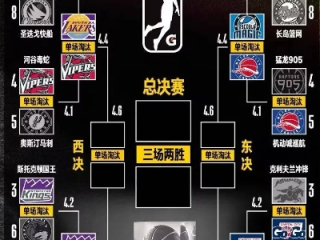 NBA季后赛赛制规则2026，改革与传承的完美平衡