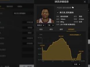NBA 2K20如何过人，实用技巧与操作指南