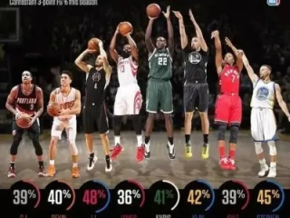 新浪NBA直播，青春记忆里的三分球，如今还能投进吗？