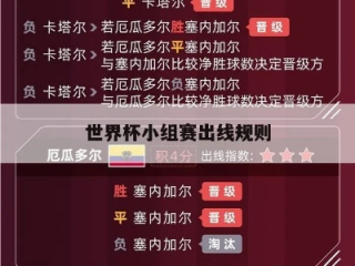 世界杯小组赛排名规则最新详解，出线形势全掌握