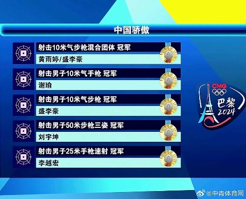 中国射击世界冠军榜名单,荣耀背后的精准与坚守 中国射击世界冠军榜名单,荣耀背后的精准与坚守