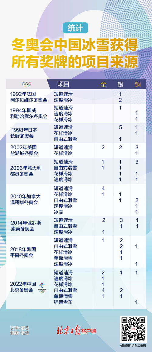 中国在索契冬奥会奖牌榜排名第11位,冰雪征程中的突破与启示 中国在索契冬奥会奖牌榜排名第11位,冰雪征程中的突破与启示
