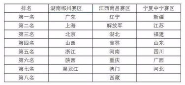 跳水团体赛比赛规则全解析，从赛制到评分，一文读懂