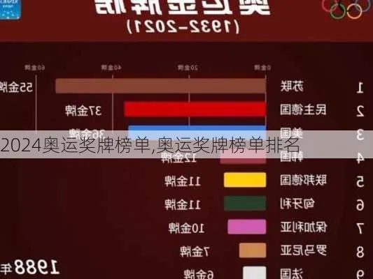 奥运奖牌榜2026最终排行榜，群雄逐鹿，荣耀落幕