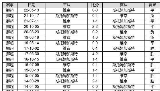 绿茵场上的生死簿，一文读懂足球胜负规则