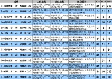 足球推荐分析中的310是什么意思？新手必看，一文学会核心密码