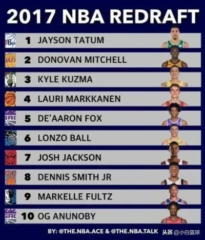 2026NBA新秀排行，天赋井喷之年，谁将主宰联盟未来？
