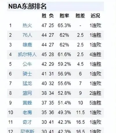NBA今日最佳数据排名,谁才是赛场上的真正主宰? NBA今日最佳数据排名,谁才是赛场上的真正主宰?