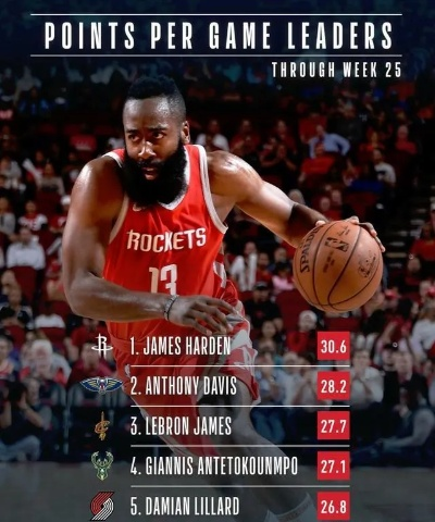 NBA今日最佳数据排名,谁才是赛场上的真正主宰? NBA今日最佳数据排名,谁才是赛场上的真正主宰?