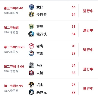 NBA季前赛直播免费看,球迷福利背后的观赛新姿势 NBA季前赛直播免费看,球迷福利背后的观赛新姿势