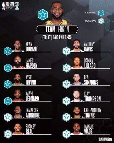 星光璀璨，NBA 2019全明星名单深度解析