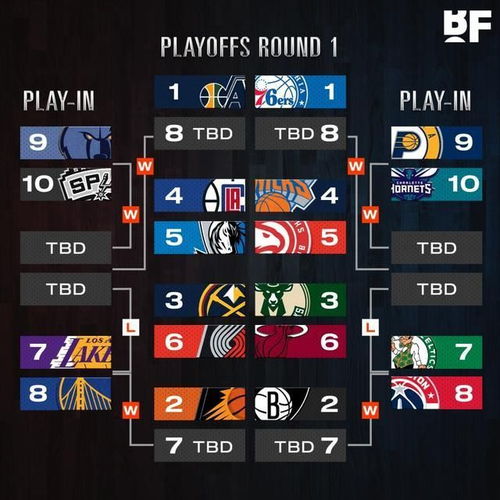 2014年NBA季后赛，勇士vs快船—七场鏖战，恩怨初结