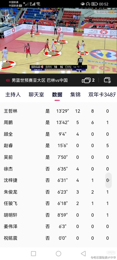 沈梓捷年薪,从天赋状元到顶薪内线的价值跃迁 沈梓捷年薪,从天赋状元到顶薪内线的价值跃迁
