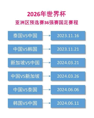2026世界杯预选赛多久开始?亚洲区赛程全解析 2026世界杯预选赛多久开始?亚洲区赛程全解析