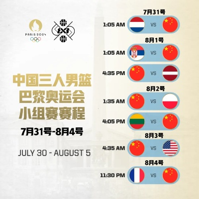 2026奥运会男篮赛程确定,群雄逐鹿,谁主沉浮? 2026奥运会男篮赛程确定,群雄逐鹿,谁主沉浮?