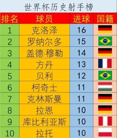 2014世界杯历史射手榜,那些在巴西之夏闪耀的进球传奇 2014世界杯历史射手榜,那些在巴西之夏闪耀的进球传奇