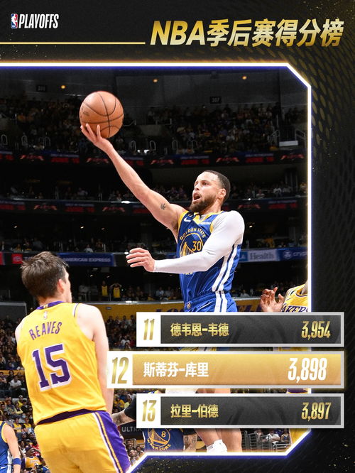 NBA四双榜，那些罕见的全能神话，谁是最接近四双的球员？