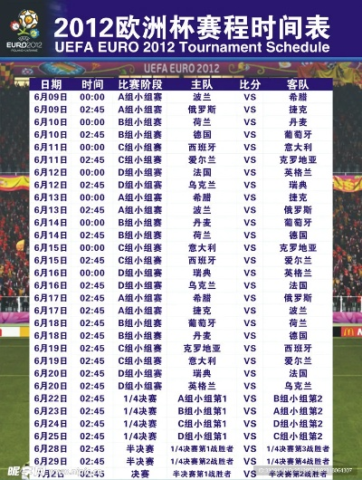2012欧洲杯赛程表比分雪缘园网，重温盛夏绿茵激情