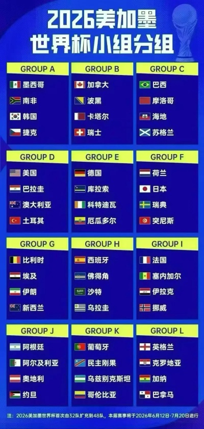 激战欧洲！2026世界杯预选赛赛程与实时比分全解析