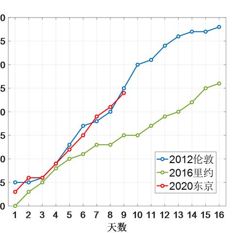 奥运会赛程怎么安排的？一文读懂背后的精密逻辑