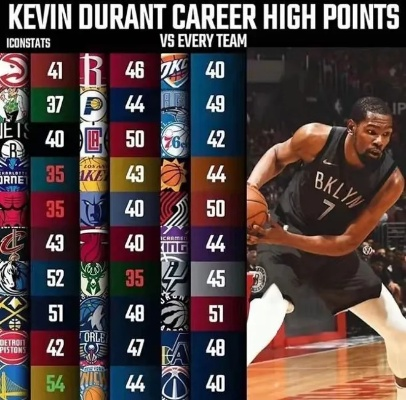 杜兰特NBA总得分突破三万大关,得分机器的传奇之路 杜兰特NBA总得分突破三万大关,得分机器的传奇之路