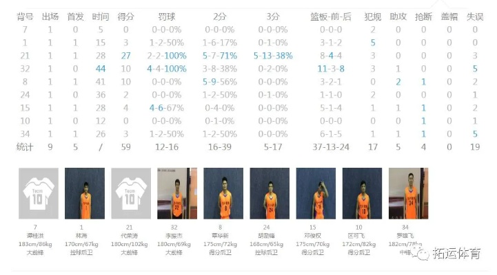 琛探篮球比分，指尖上的博弈，数字里的心跳