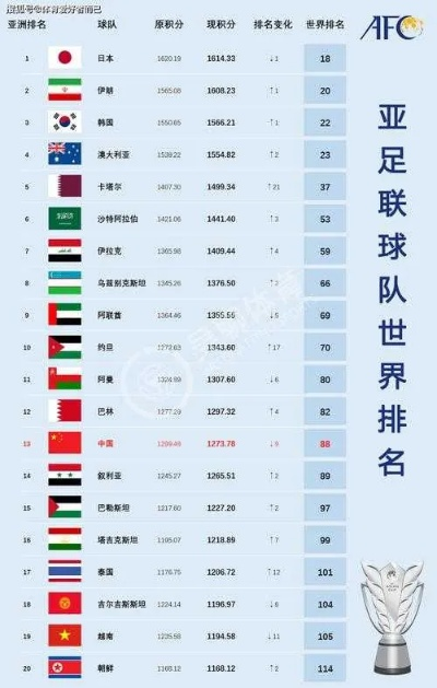 世界杯各队世界排名表，一张纸背后的足球江湖