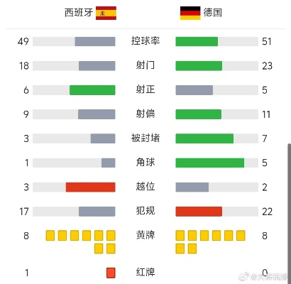 德国与西班牙足球比分预测,巅峰对决,谁主沉浮? 德国与西班牙足球比分预测,巅峰对决,谁主沉浮?
