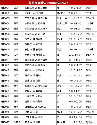 今日足球竞彩胜负平数据分析,洞察赛前玄机,提升预测胜率 今日足球竞彩胜负平数据分析,洞察赛前玄机,提升预测胜率