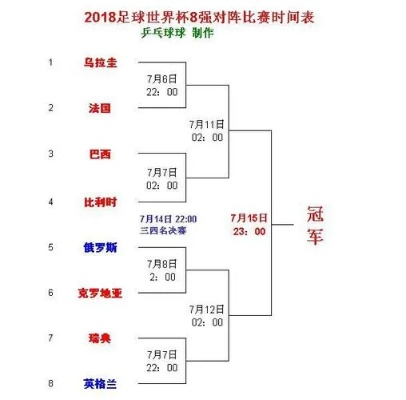 世界杯比赛项目有哪些？一文带你了解完整赛制