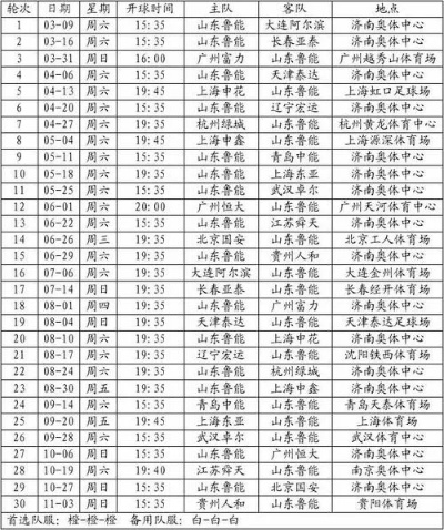 2006年中超赛程赛果一览,鲁能双冠王,联赛格局初显 2006年中超赛程赛果一览,鲁能双冠王,联赛格局初显