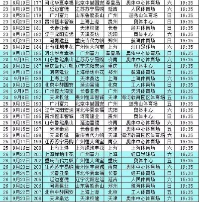 2006年中超赛程赛果一览,鲁能双冠王,联赛格局初显 2006年中超赛程赛果一览,鲁能双冠王,联赛格局初显