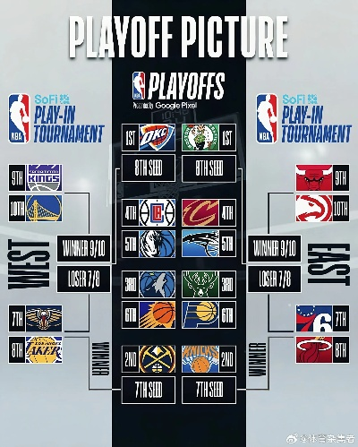 NBA上赛季季后赛排名，群雄逐鹿，新王登基