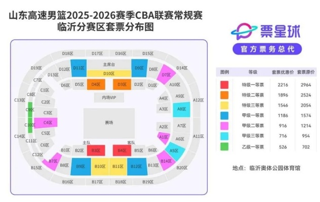 2026 CBA主场馆在哪里?一文详解最新场馆布局与赛事规划 2026 CBA主场馆在哪里?一文详解最新场馆布局与赛事规划