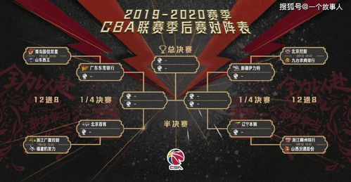 CBA季后赛数据统计,数字背后的冠军密码与战术博弈 CBA季后赛数据统计,数字背后的冠军密码与战术博弈