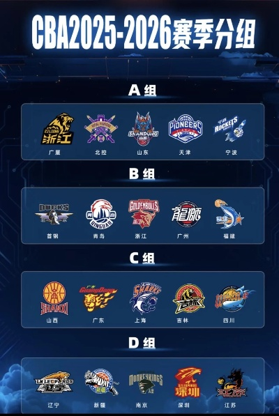 CBA总决赛打几场2026?赛制解析与看点前瞻 CBA总决赛打几场2026?赛制解析与看点前瞻