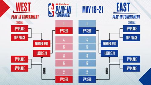 NBA赛制规则全解析，季后赛的激情与智慧