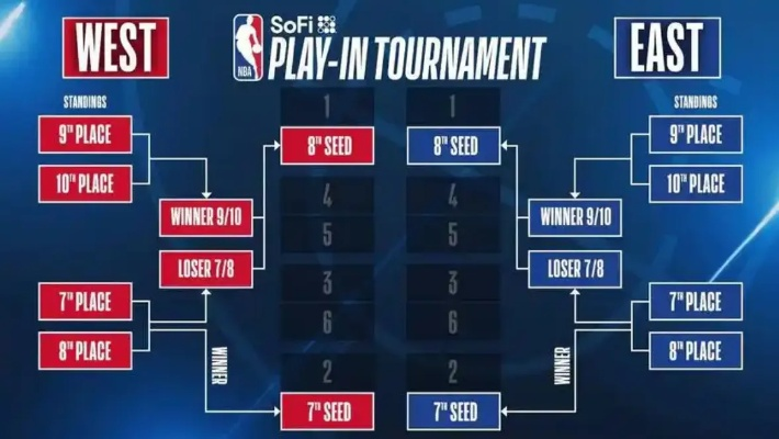NBA附加赛规则,一场末位淘汰的博弈与革新 NBA附加赛规则,一场末位淘汰的博弈与革新