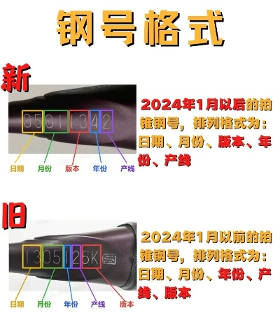 凯胜羽毛球拍钢号查询全攻略，一眼辨真伪，轻松识出身