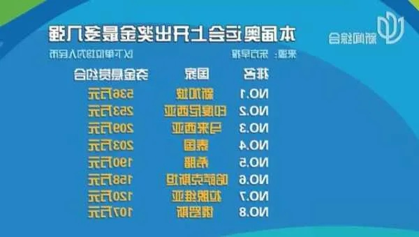 奥运会冠军奖金有多少，各国奖励大比拼，数字背后的荣耀与争议