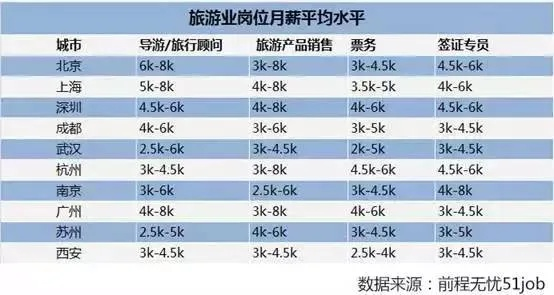 威尔士健身销售工资多少?真实薪资结构揭秘 威尔士健身销售工资多少?真实薪资结构揭秘