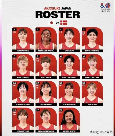 渡嘉敷来梦的WNBA征程，日本女篮传奇在最高舞台上的闪光与挑战
