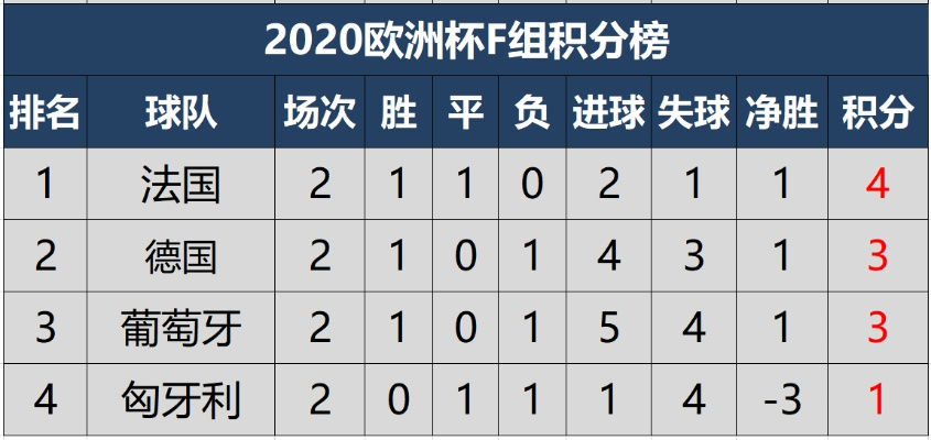 欧国联积分最全榜单，全面解析欧洲国家联赛最新排名与晋级形势