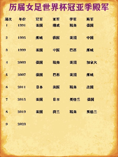 玫瑰绽放的足迹，历届女足世界杯冠亚季军全览