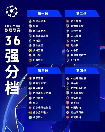 欧冠16强对阵规则23年详解，豪门对决如何炼成？
